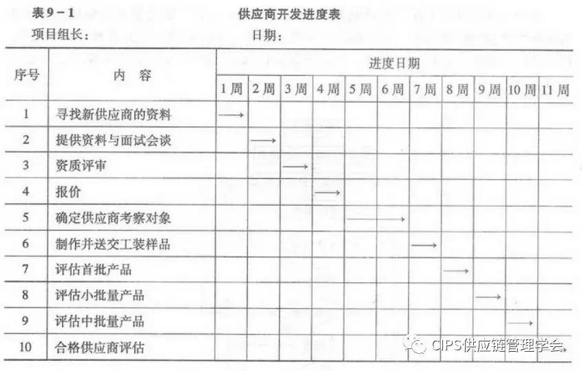 成为 第54页