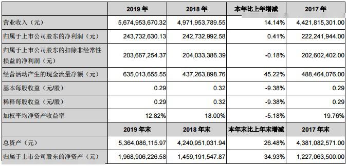 新澳天天开奖资料大全下载安装,前沿研究解释定义_DP34.690