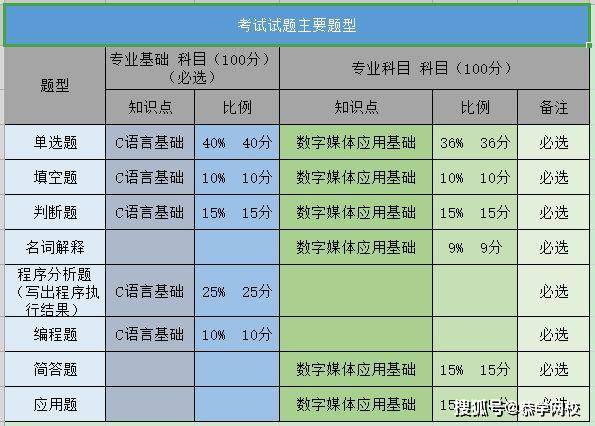 新奥门资料大全正版资料2024年免费下载,专业分析说明_Elite23.794