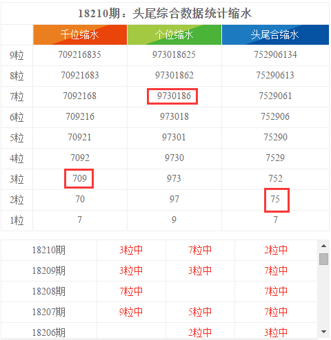 香港开彩开奖+结果记录,全面应用分析数据_XT75.775