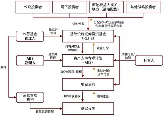 嵌入 第50页