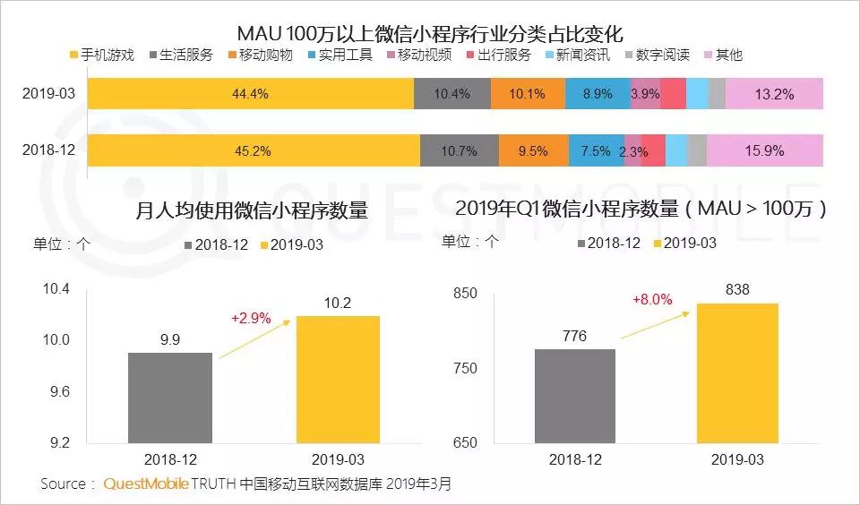 进公园 第49页