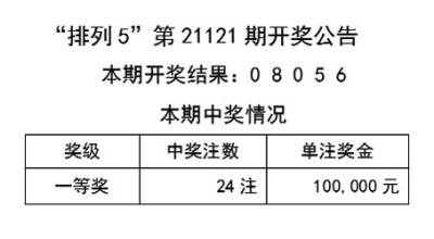 天天彩免费资料大全正版,实证解析说明_SP84.936