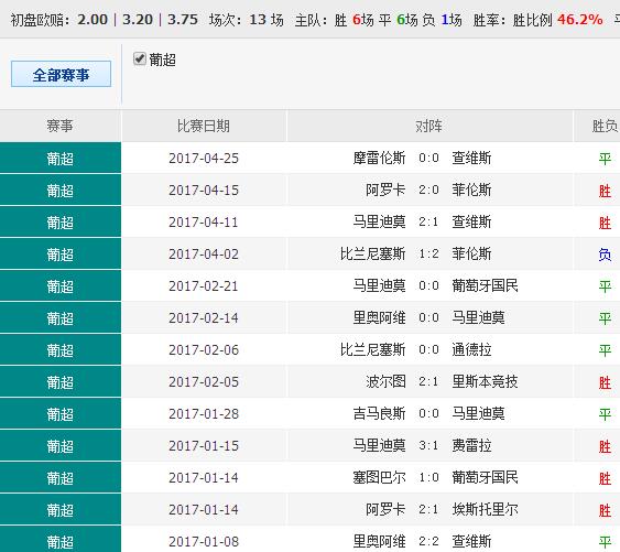 62827cσm澳彩资料查询优势,安全性执行策略_旗舰版45.647