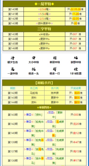 澳门平特一肖100中了多少倍,实地设计评估数据_set16.296