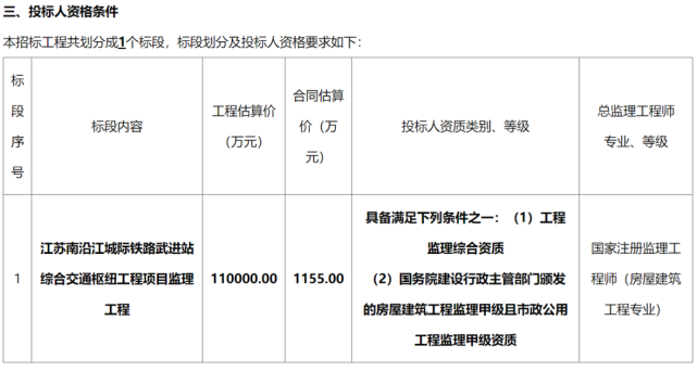 江苏交通工程招投标，构建公平、透明的竞争机制，促进高效发展