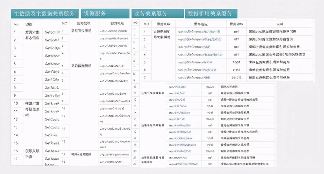 2024新奥正版资料最精准免费大全,数据驱动执行决策_粉丝版30.288