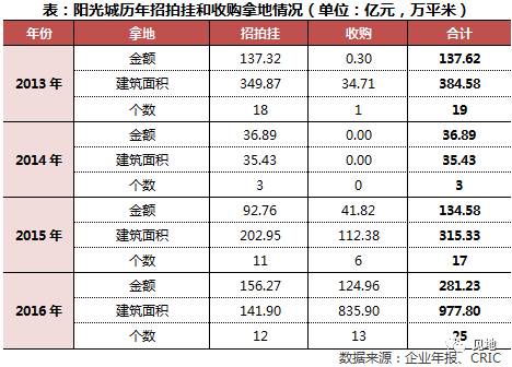 保定园 第43页