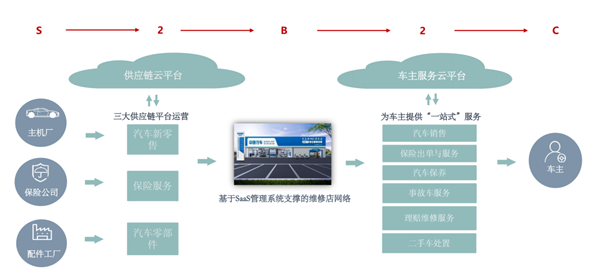 2024新澳门正版免费资本车,实地执行分析数据_RemixOS58.597