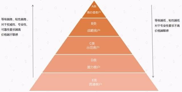 的生活 第45页