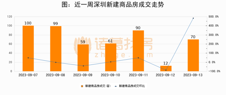 保定园 第42页