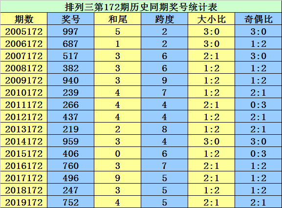 二四六香港资料期期准千附三险阻,经典说明解析_vShop17.34