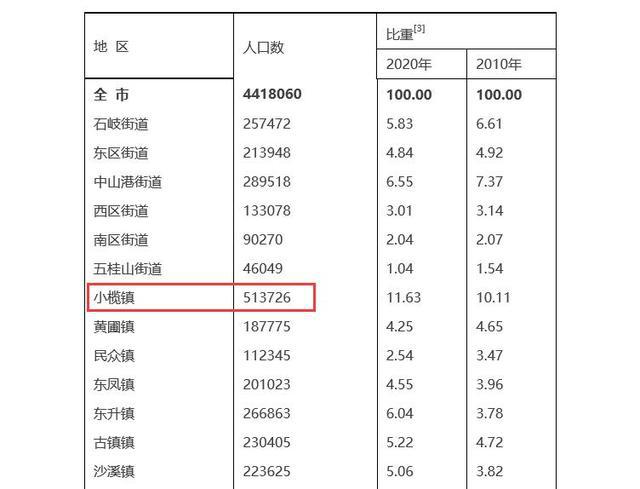 澳门广东八二站免费资料查询,精确数据解析说明_标准版65.328