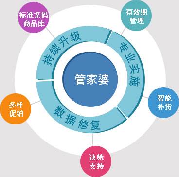 2024年正版管家婆最新版本,结构化计划评估_复刻版39.702