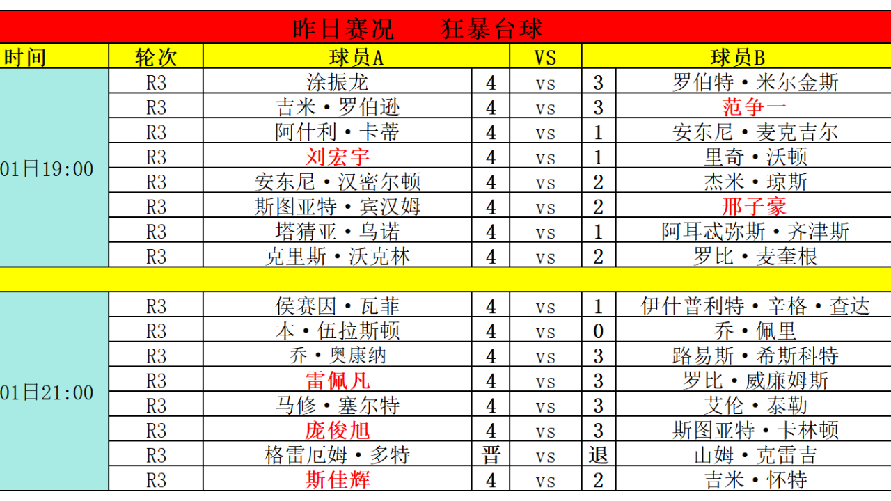 2024澳门资料大全免费,全面应用数据分析_投资版54.147