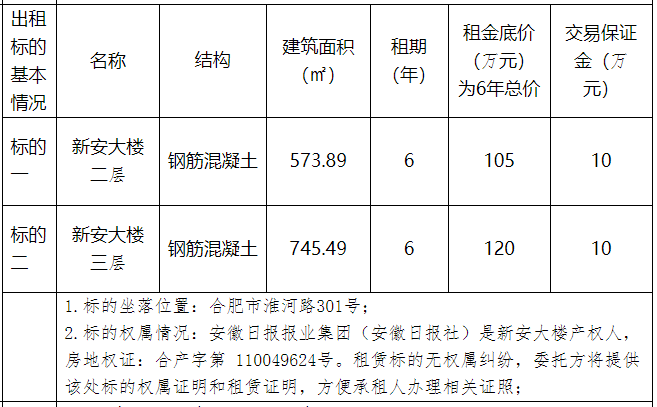 金安区招投标网，打造透明、公正、高效招投标平台