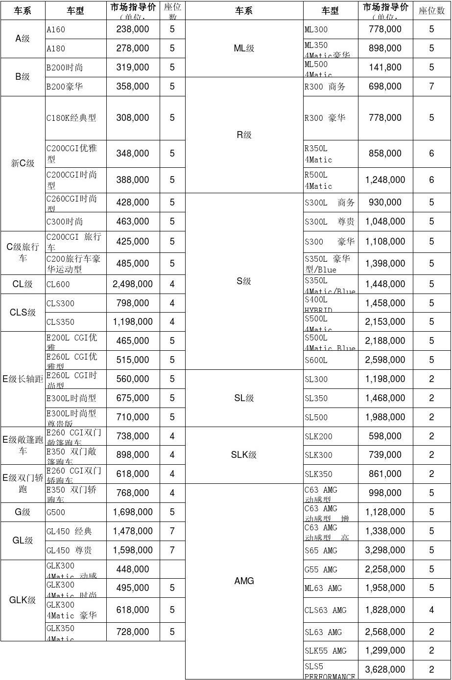 汽车报价大全，购车者的指南手册