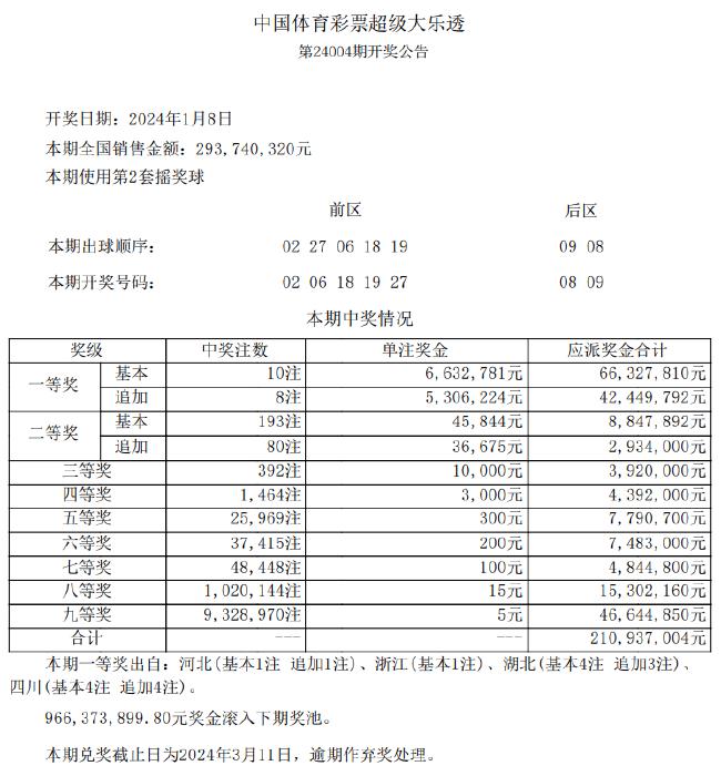 新澳天天开奖资料,实地评估策略_限量款34.113