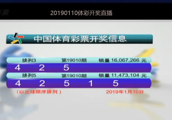 新澳门今晚开奖结果号码是多少,深度数据应用实施_ChromeOS28.942