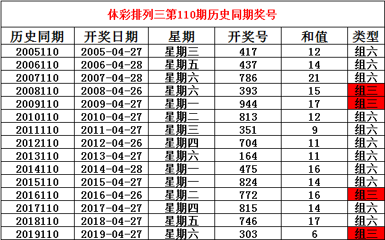 新澳门六开奖最新开奖结果查询,实地评估策略数据_M版17.757