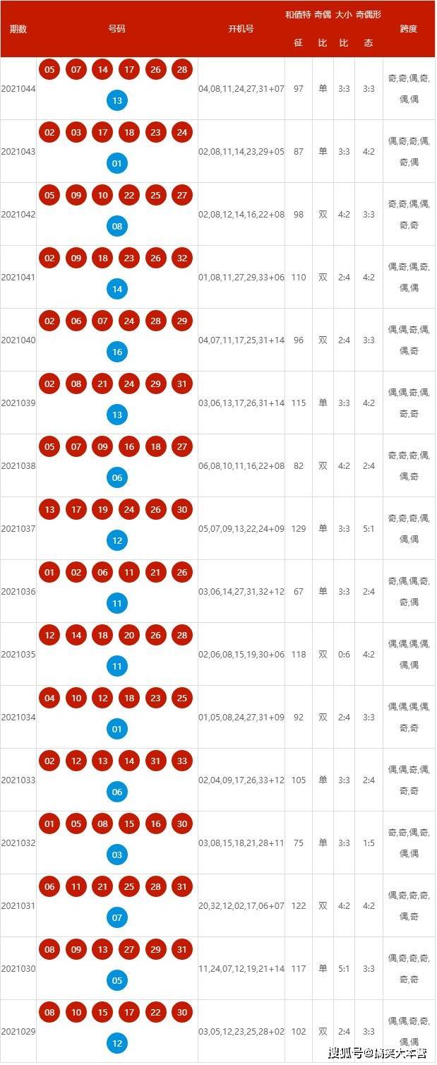 链逐步 第37页