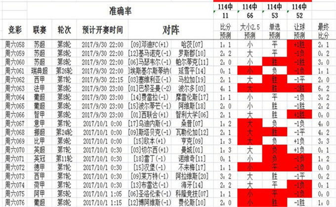 62827cσm澳彩资料查询优势,数据解析导向设计_vShop85.43.21