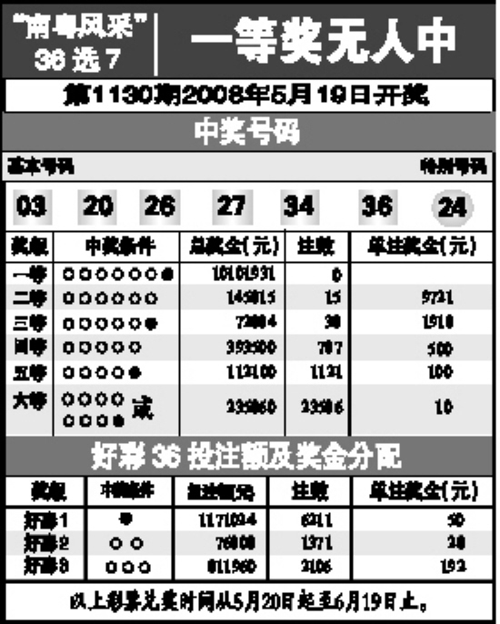 7777788888王中王开奖十记录网,快速设计解答计划_Linux33.948