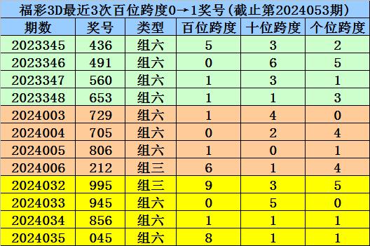 林紧抓京 第34页