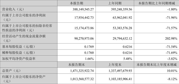 2024管家婆免费资料大全,精细化策略探讨_Hybrid96.44