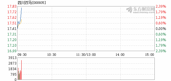 三肖三期必出特马,迅速执行设计计划_精英版40.169