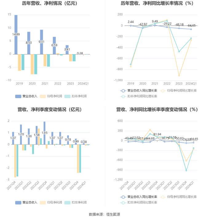 新澳资料大全正版2024金算盘,专家意见解释定义_iPhone69.689