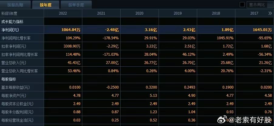 2024新澳开奖结果,数据分析决策_Executive46.879