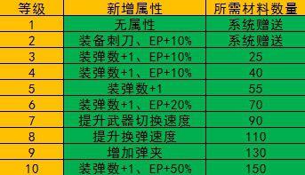 新澳门全年免费料,实证数据解析说明_升级版19.179