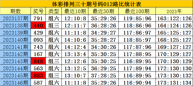 白小姐三肖三期必出一期开奖2024,系统化分析说明_NE版10.547