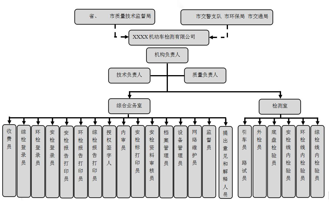 汽车车检，行车安全的关键保障环节