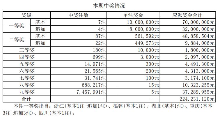 7777788888王中王开奖记录详情,效率资料解释落实_动态版54.74