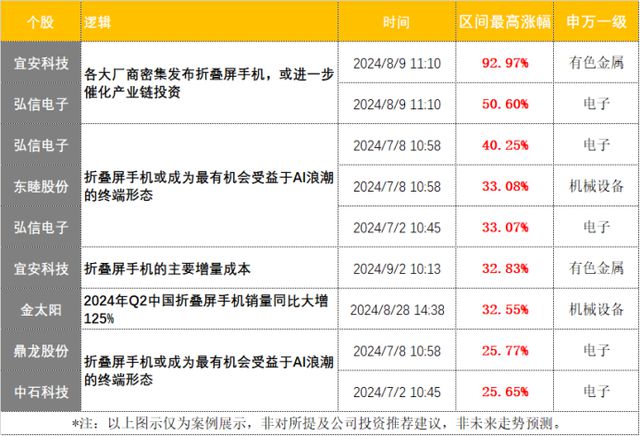 新澳2024年免资料费,创新执行计划_静态版15.972