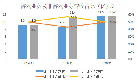 链逐步 第28页