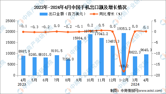 新澳门2024免费资料查询,全面数据应用分析_9DM81.883