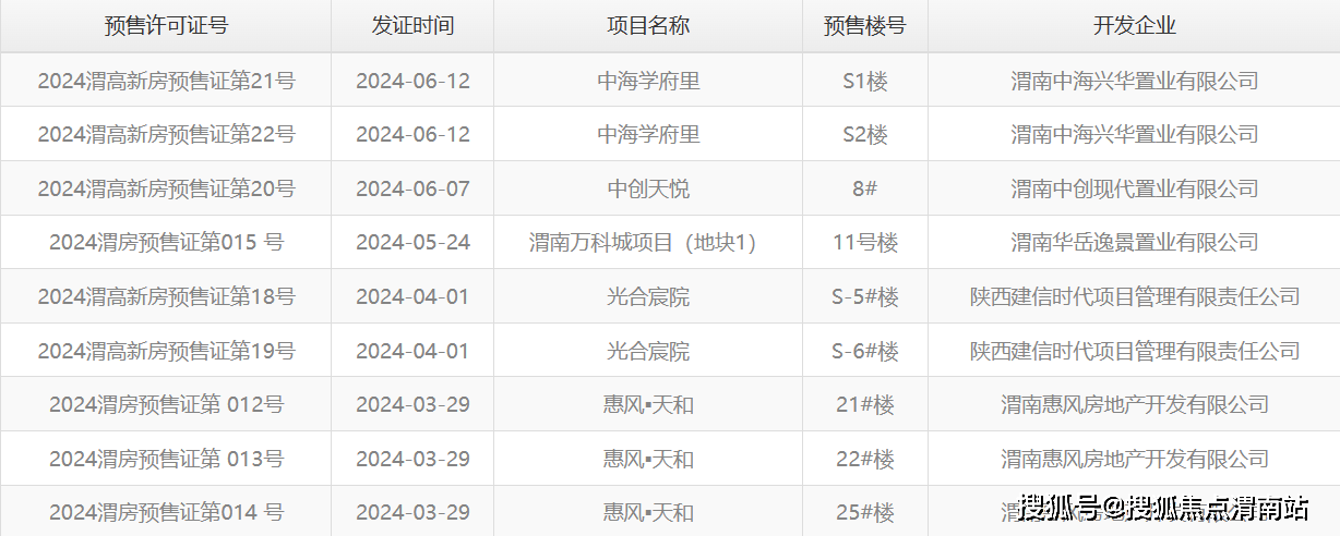 前脚才 第25页