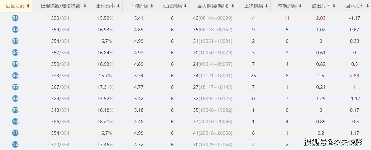 澳门四肖八码期凤凰网,实地分析验证数据_N版13.440