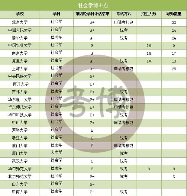 社会学博士专业深度探究与未来展望分析