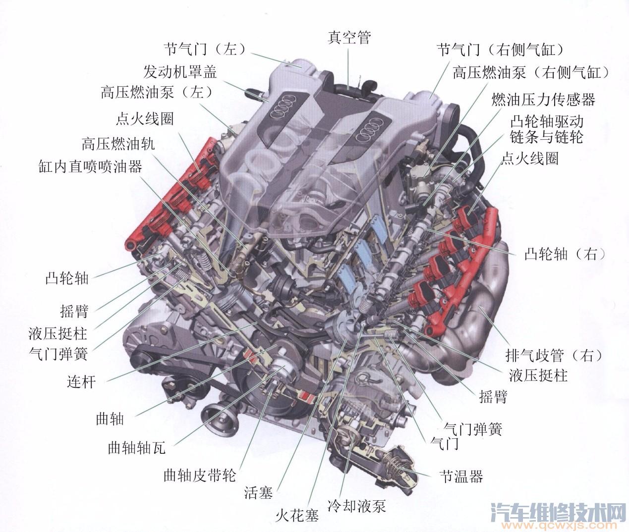 深度解析，发动机整体结构分解图与内燃机工作原理揭秘