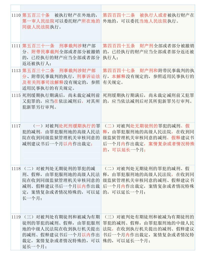 二四六香港期期中准,涵盖了广泛的解释落实方法_经典版172.312