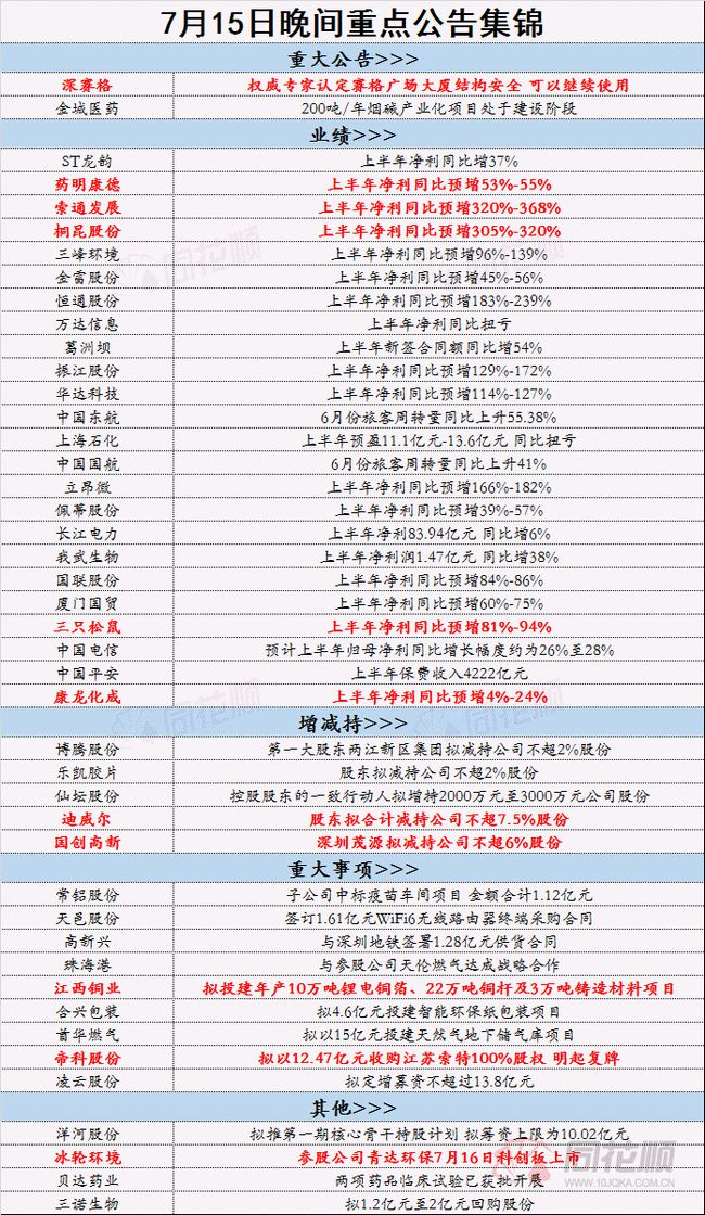 二四天天正版资料免费大全,国产化作答解释落实_专家版12.104