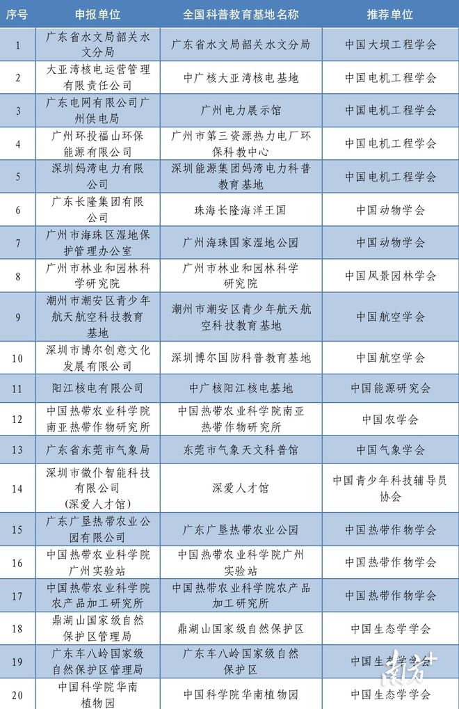 广东二八站免费提供资料,专家意见解释定义_视频版40.600