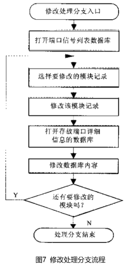 新奥天天免费资料单双,数据导向设计方案_4DM71.138