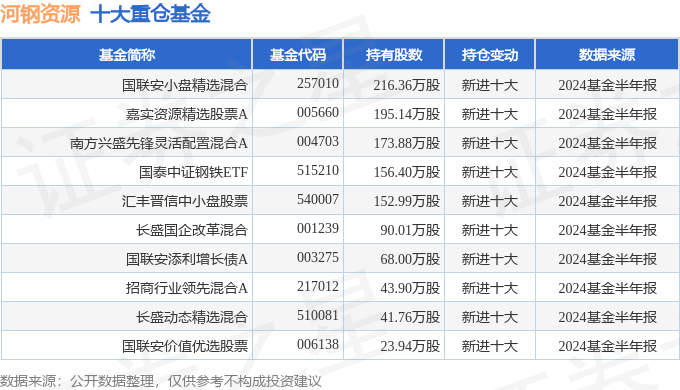 2024年新洩历史开奖记录,资源实施方案_旗舰版48.57.81