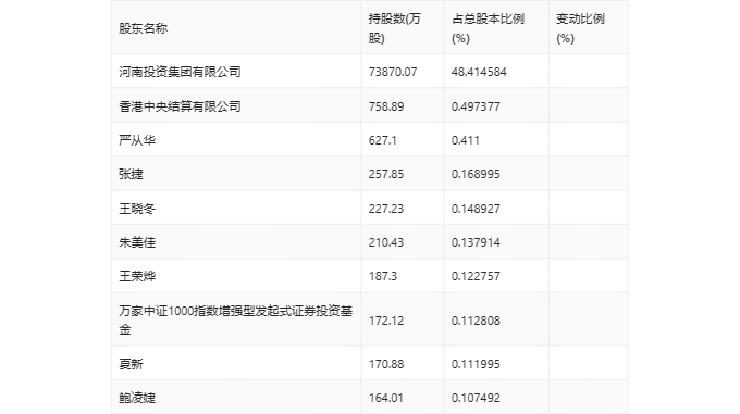 新奥2024年免费资料大全,快速解答策略实施_Tizen90.612