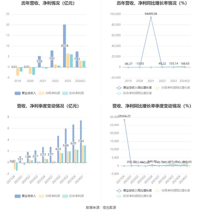 2024澳门特马今晚开什么码,深层数据分析执行_Linux71.777